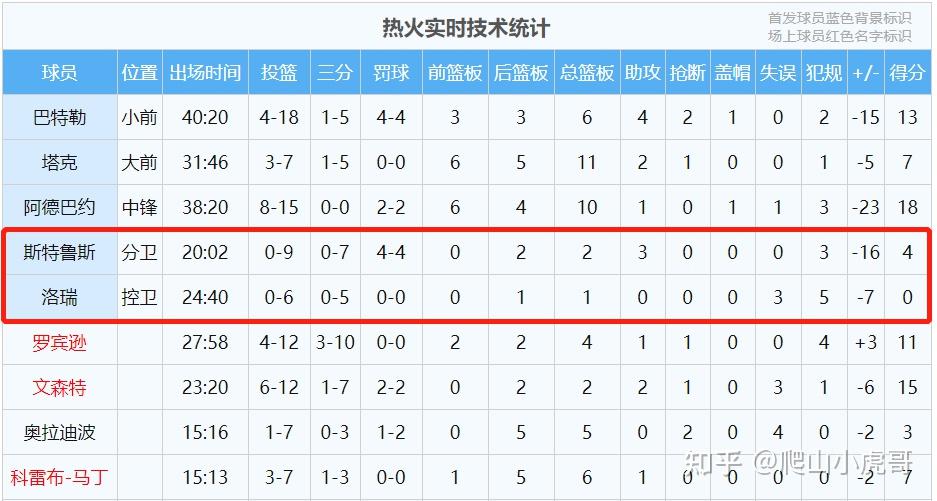 开云-关于冲刺阶段亚特兰大调整名单以备NBA常规赛波士顿凯尔特人今夜队长鼓劲，媒体一致点评：休斯敦火箭清晨外线爆发的信息-开云